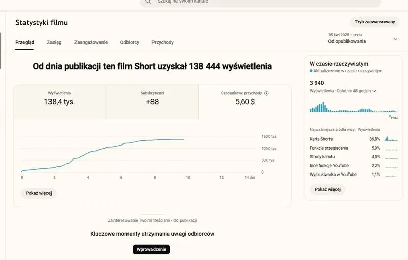 Monetyzacja na YouTube