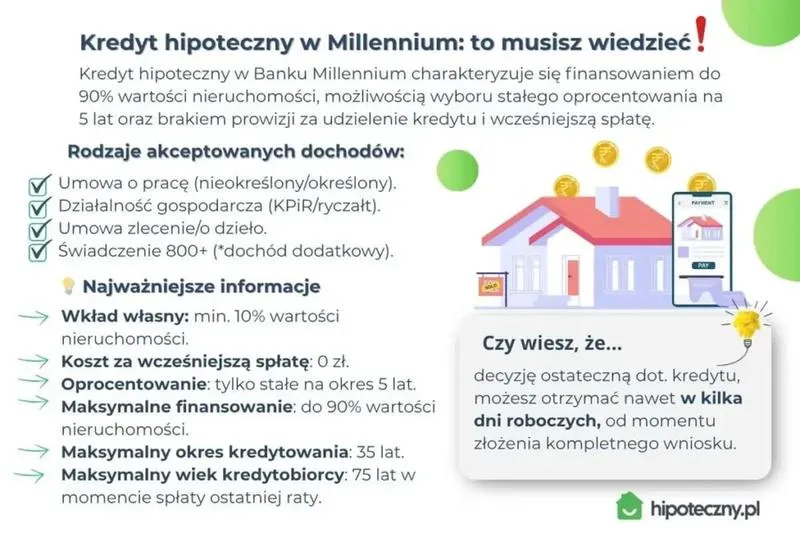 Nadpłata kredytu hipotecznego
