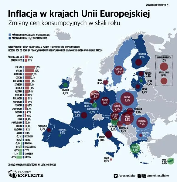 Najwyższa inflacja w UE