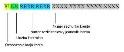 Narzędzia do identyfikacji banków