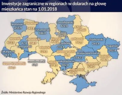 Obietnice finansowe