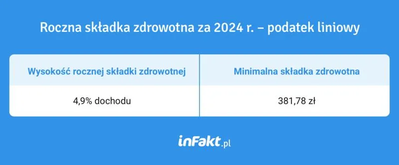 Obliczanie podatku liniowego