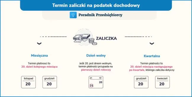 Obliczenia podatku dochodowego