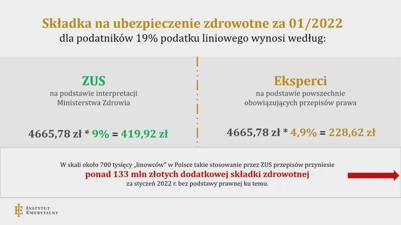 Obowiązkowe ubezpieczenie zdrowotne