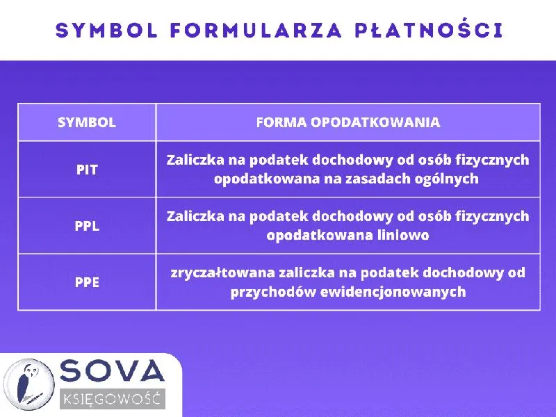 Odliczenia podatkowe
