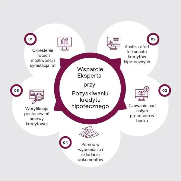 Oferty kredytów gotówkowych