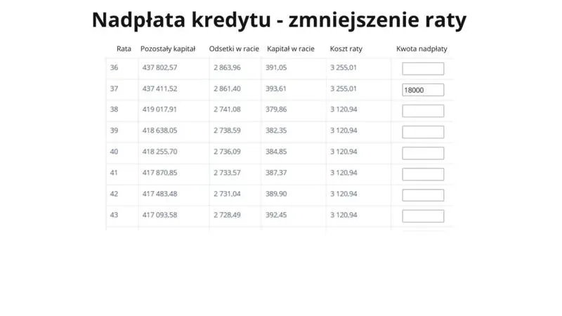 Okres kredytowania