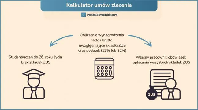 Opodatkowanie umowy o dzieło