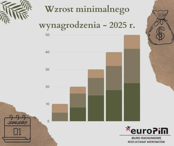 Płaca i praca