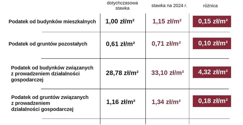 Podatek PCC przy zakupie mieszkania