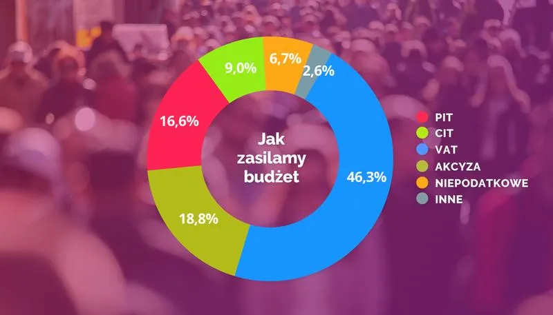 Podatek VAT wynajem