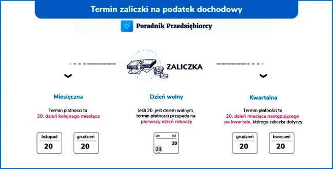 Podatek dochodowy