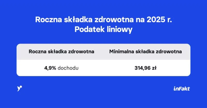 Podatek liniowy
