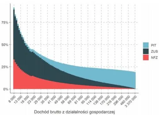 Podatek od spadków i darowizn
