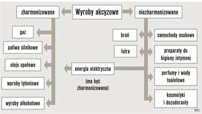 Podatki w Polsce