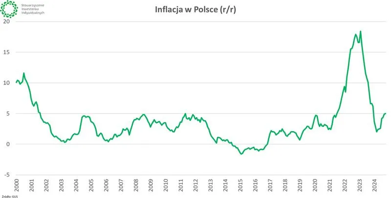 Polityka monetarna w Polsce
