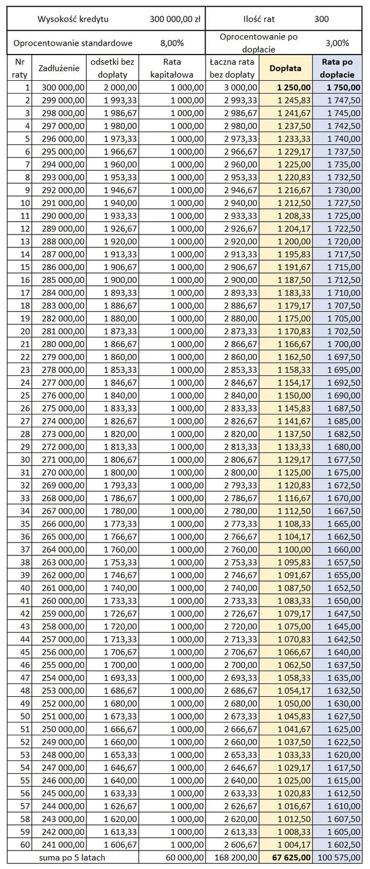 Porady ekspertów kredyt 2 procent