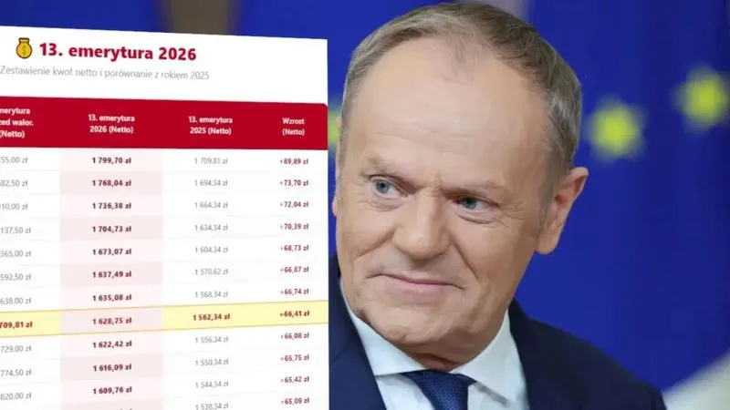 Potrącenia z emerytury