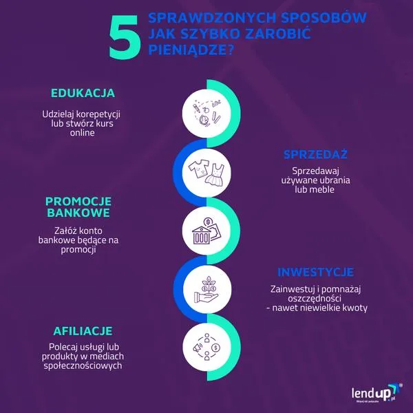 Praca dorywcza w cyfryzacji