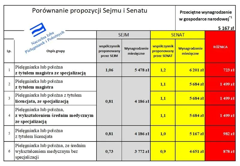 Praca na kontrakcie w pielęgniarstwie