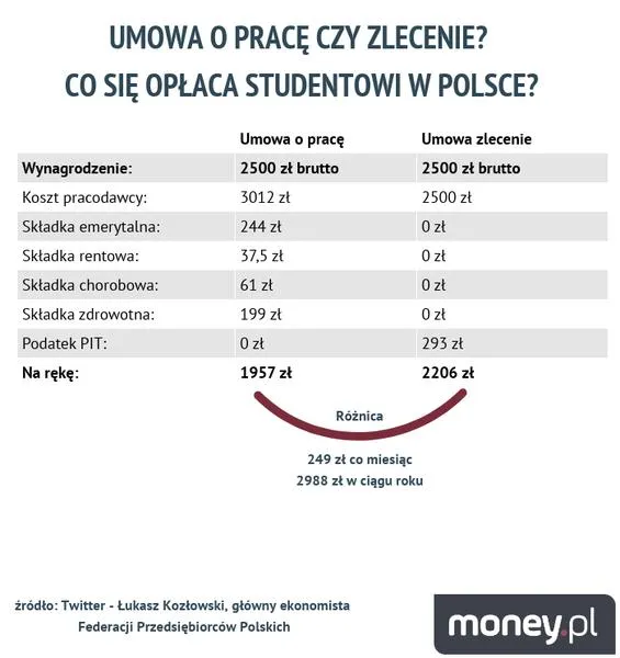 Prawa autorskie w umowie