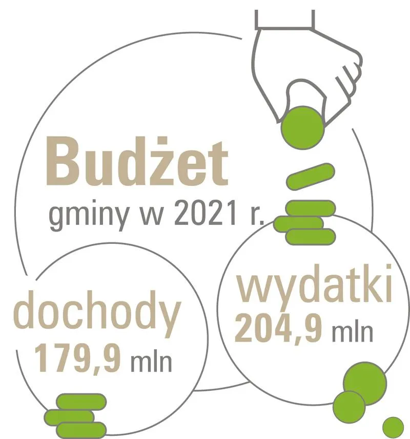 Proces tworzenia i uchwalania budżetu gminy
