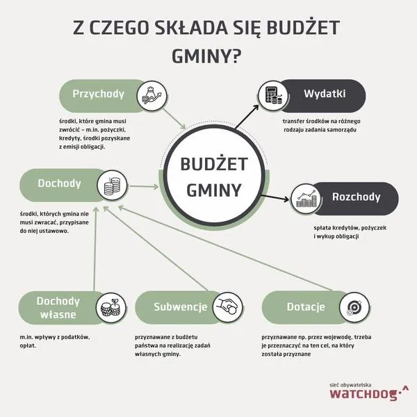 Proces uchwalania budżetu