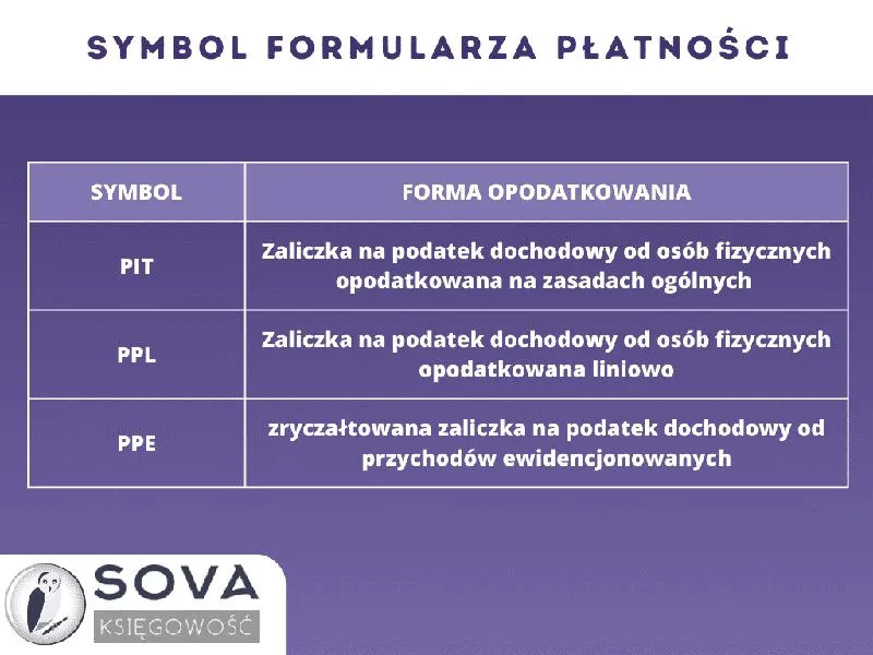 Przewodnik podatkowy