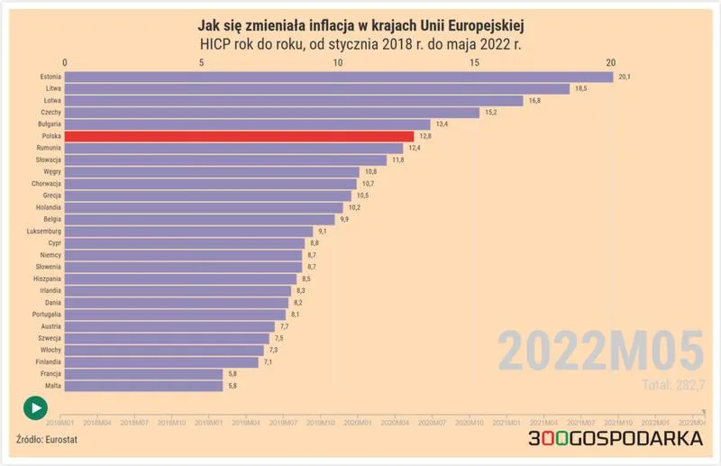 Przyczyny wzrostu inflacji