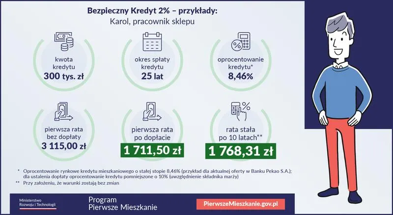 Przygotowanie do wniosku o kredyt 2 procent
