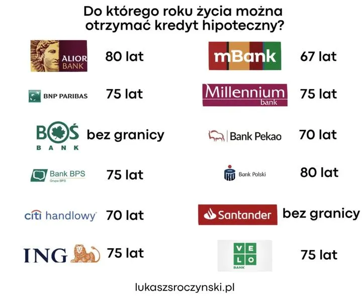 Pułapki finansowe