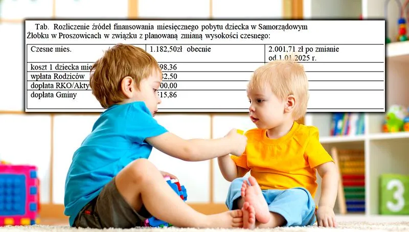 Rozliczenie dochodu dziecka