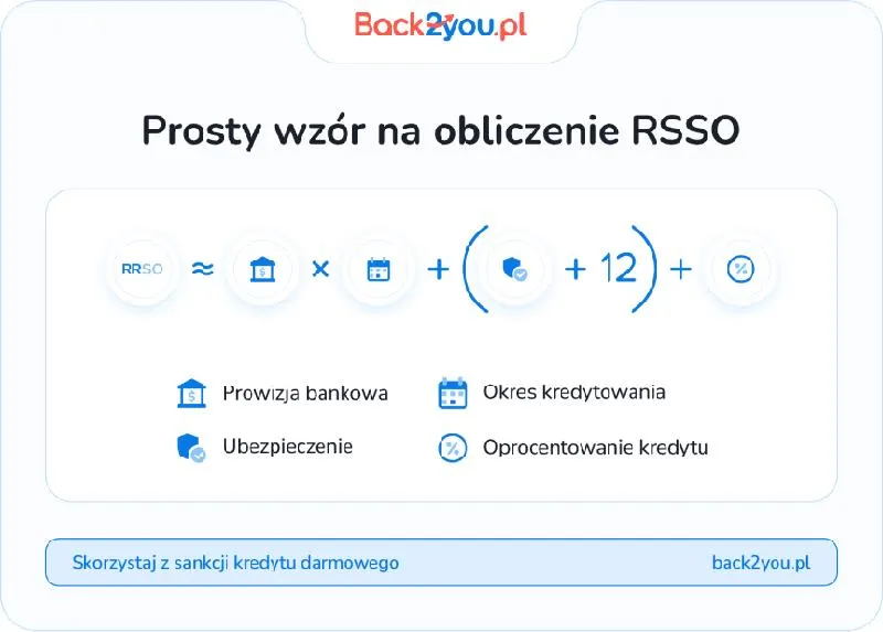 Rzeczywista roczna stopa procentowa
