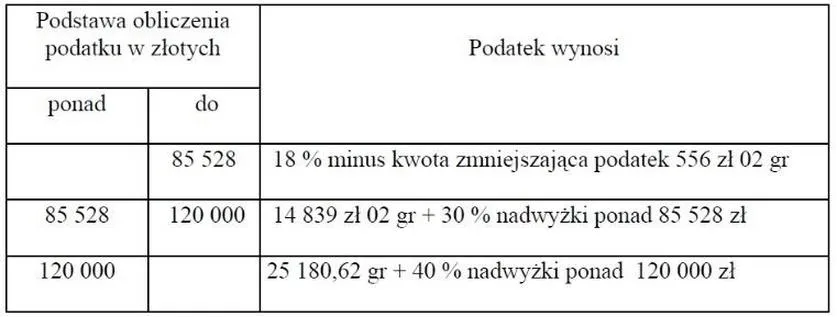 Składki ZUS