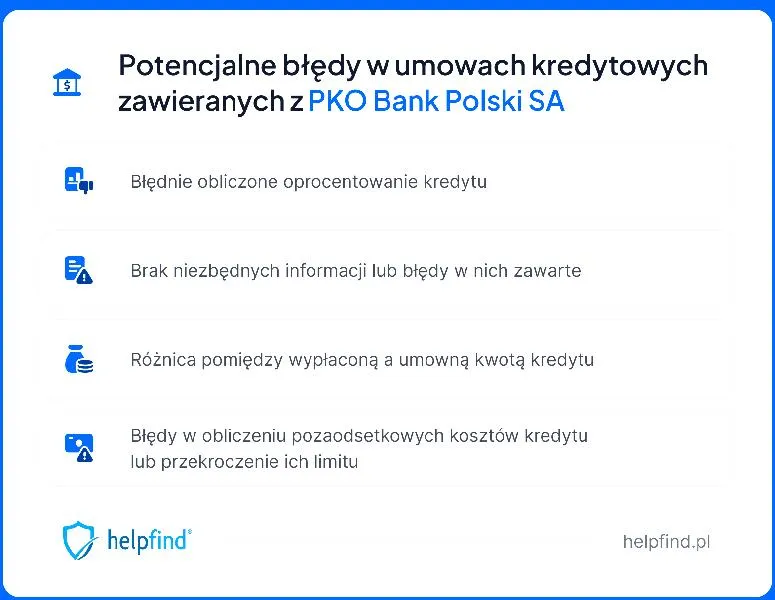 Strategia oszczędzania na kredycie