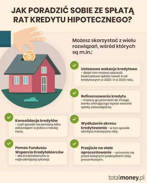 Szybsza spłata kredytu