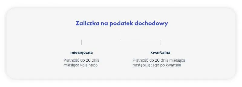 Terminy płatności podatku