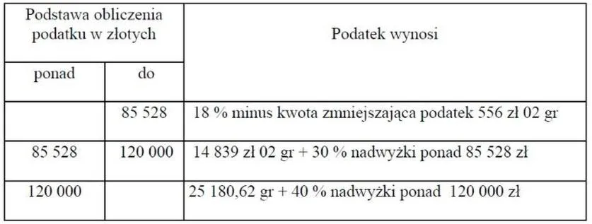 Terminy rozliczenia podatku