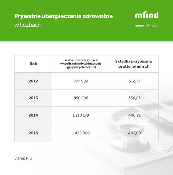 Terminy ubezpieczenia zdrowotnego