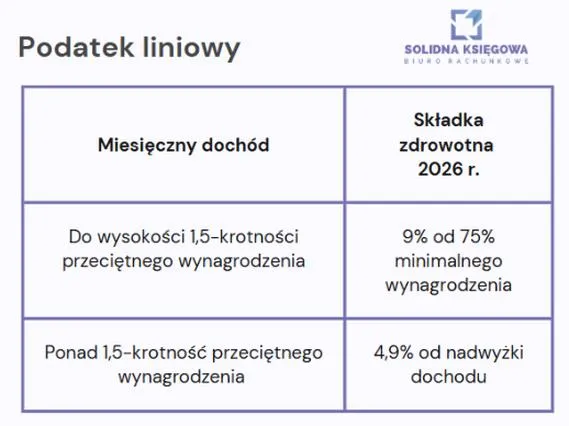 Terminy zgłaszania wyboru podatku