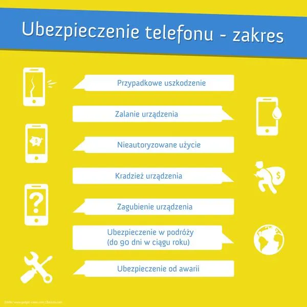 Ubezpieczenie telefonu