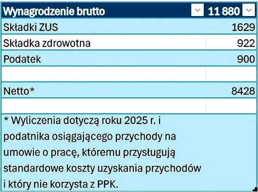 Ulgi podatkowe