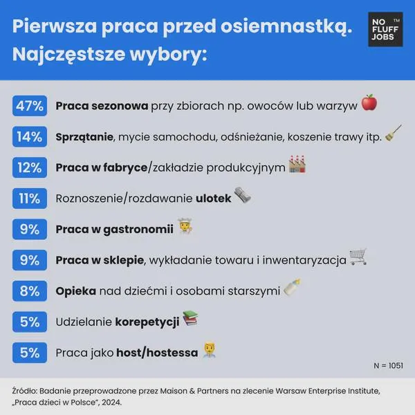 Umiejętności i talenty