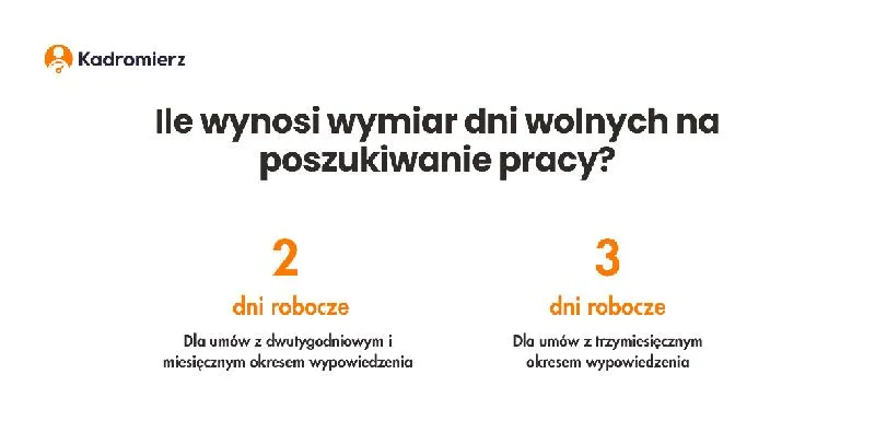 Urlop w pracy