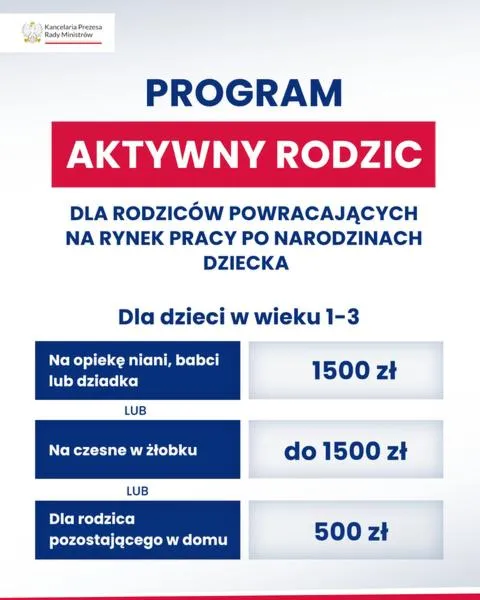 Wniosek o świadczenie