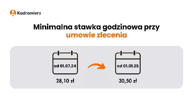 Wynagrodzenie netto umowa zlecenie