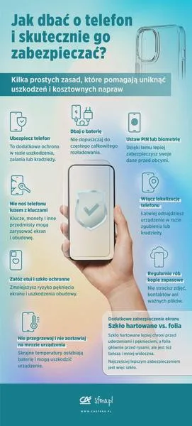 Zabezpieczenie telefonu