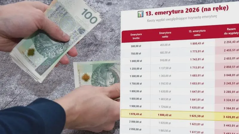 Zajęcia emerytur a alimenty