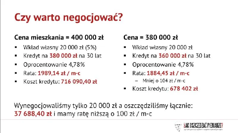 Zakup mieszkania z rynku wtórnego