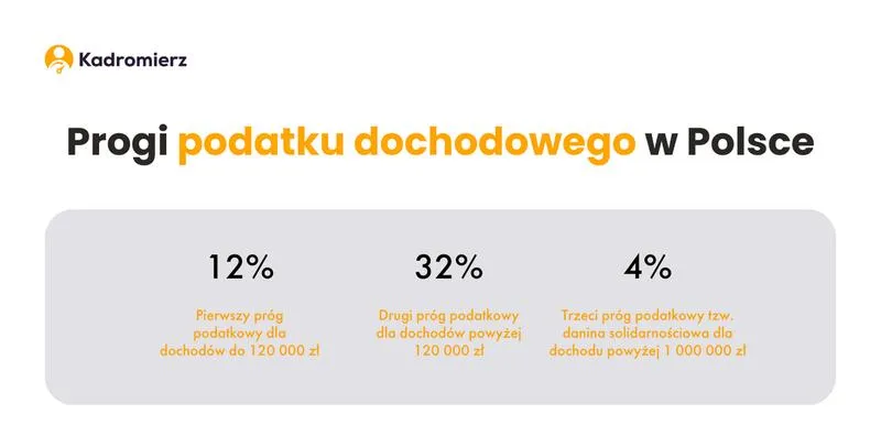Zalety i wady skali podatkowej